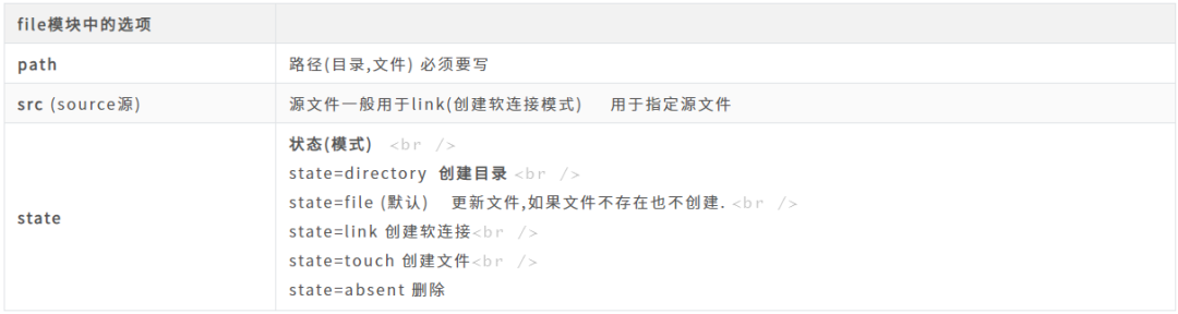 全面解析Linux计划任务cron