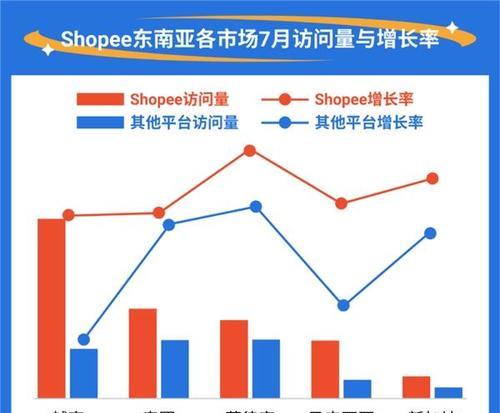 DB2数据库调优的经历描述